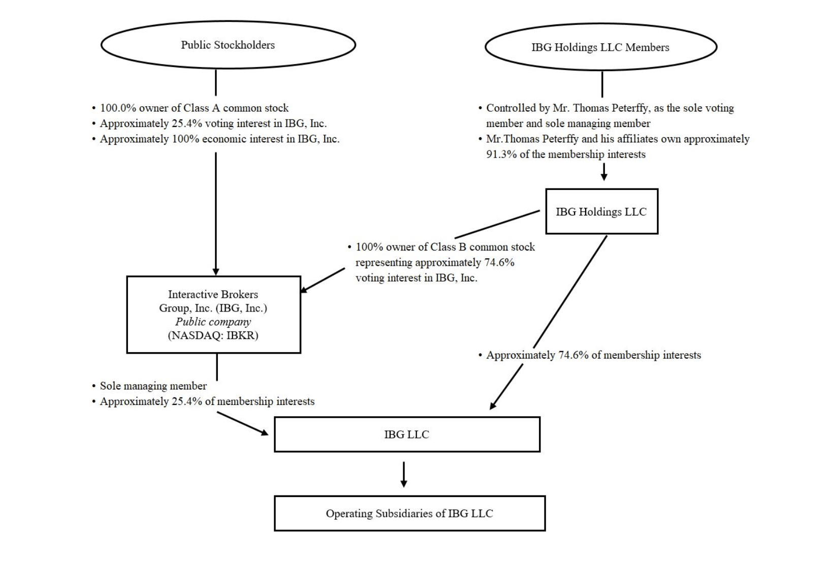 Interactive Brokers: Interest Rate Headwinds Pose Valuation Risk  (NASDAQ:IBKR) | Seeking Alpha