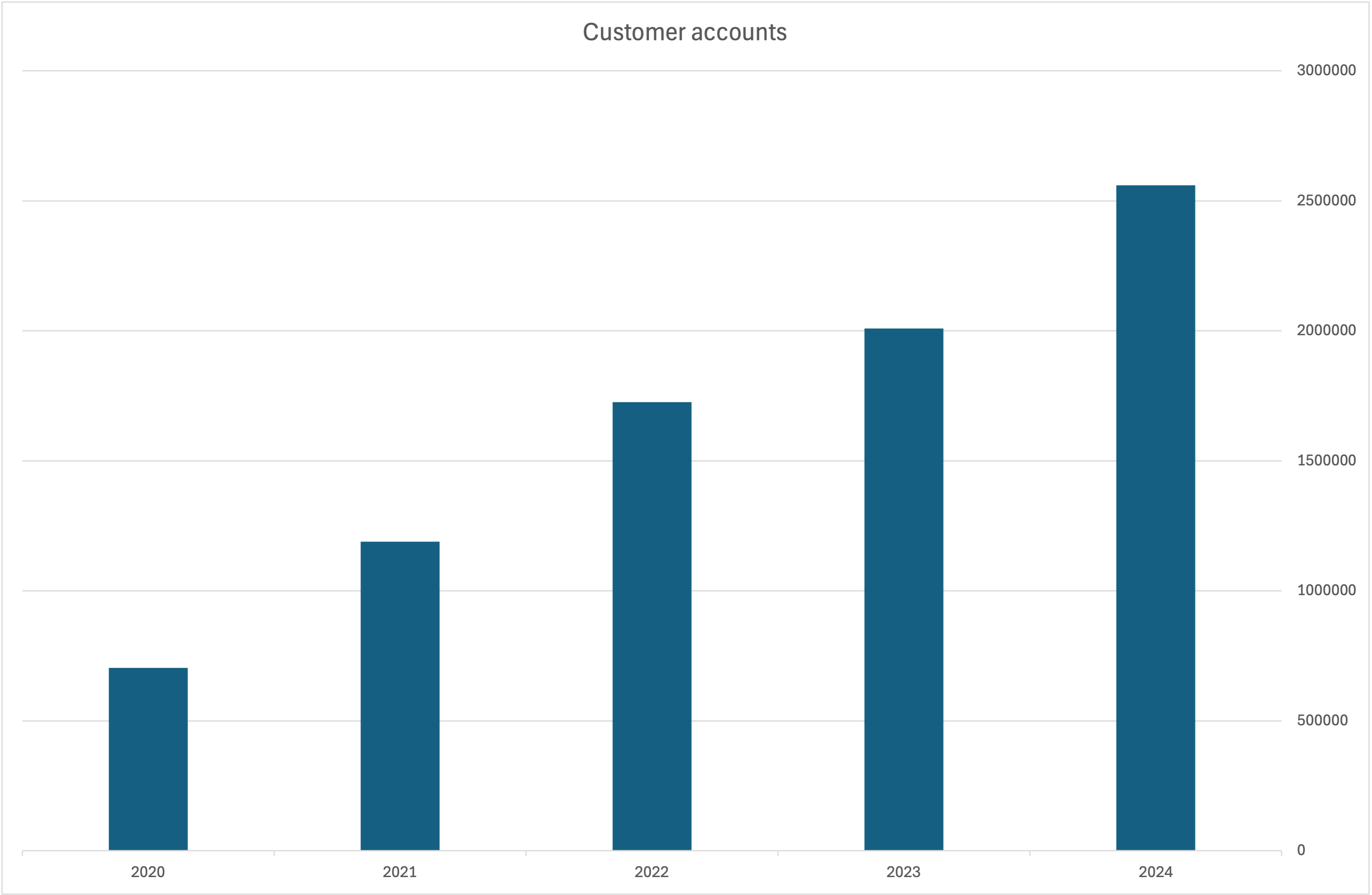 Interactive Brokers Interest Rate Headwinds Pose Valuation Risk (NASDAQIBKR) Seeking Alpha