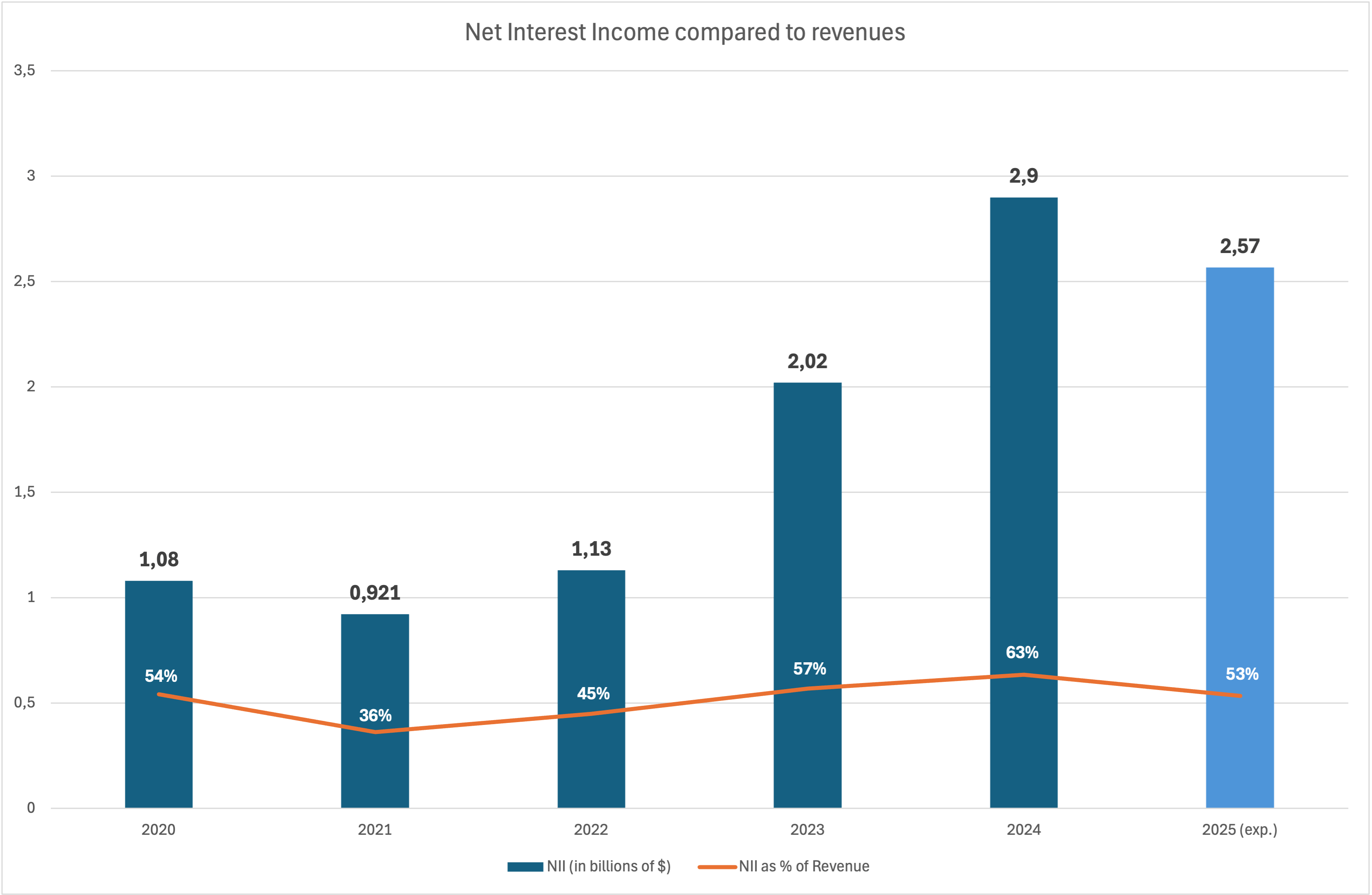 Interactive Brokers: Interest Rate Headwinds Pose Valuation Risk (NASDAQ: IBKR) | Seeking Alpha