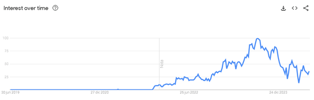 Google trends