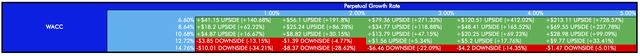 Sensitivity analysis for enhanced GSL DCF model.