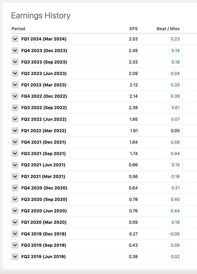 A screenshot of Seeking Alpha data.
