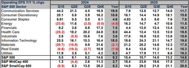 Earnings