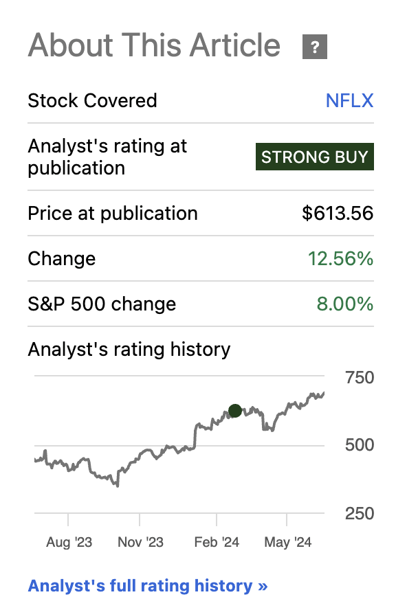 Netflix Stock Performance