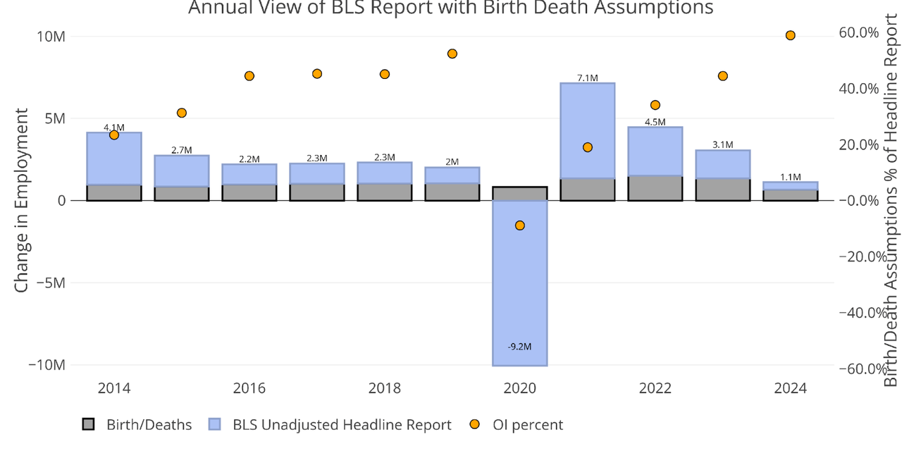 Figure: 4 Primary Unadjusted Report With Birth Death Assumptions - Monthly