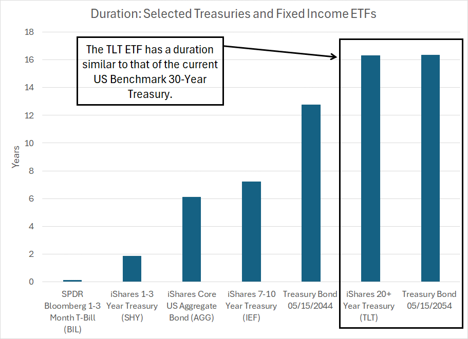 TLTW A Buy Until Recession Imminent Seeking Alpha