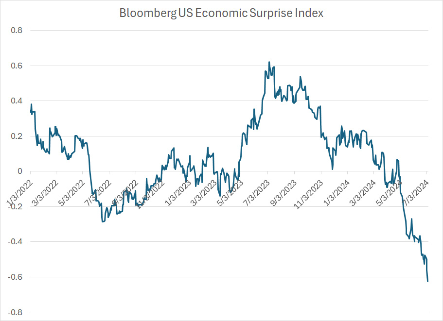 TLTW: A Buy Until Recession Imminent Seeking Alpha