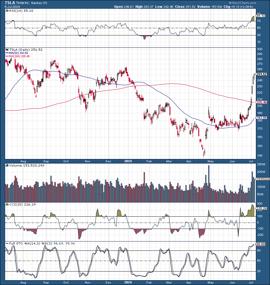 Tesla Stock: A Strong Buy Despite The Massive Rally (NASDAQ:TSLA) | Seeking  Alpha