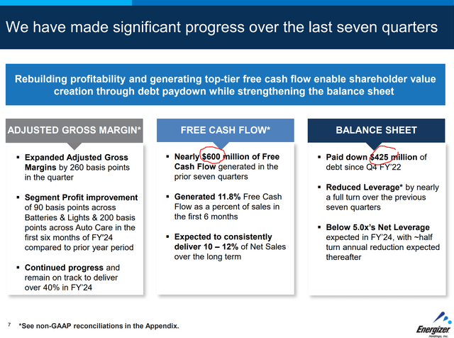 ENR appears to be turning the corner