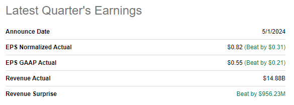 PFE latest quarterly earnings