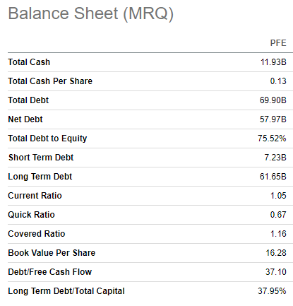PFE balance sheet
