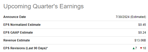 PFE upcoming earnings release