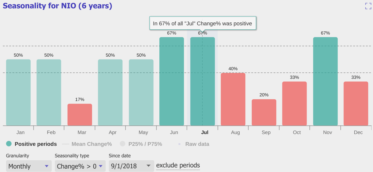 NIO, NIO stock, NIO EV, NIO electric vehicles, NIO car deliveries, NIO growth, NIO factory, NIO Tesla competitor, NIO Onvo brand, NIO market expansion, NIO import tariffs, NIO revenue growth, NIO profitability, NIO stock valuation, NIO price-to-sales ratio, NIO investment, NIO China, NIO Europe, NIO US market, NIO battery swap technology.