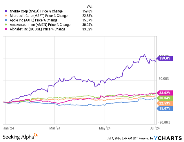 Nvidia stock predictions hot sale