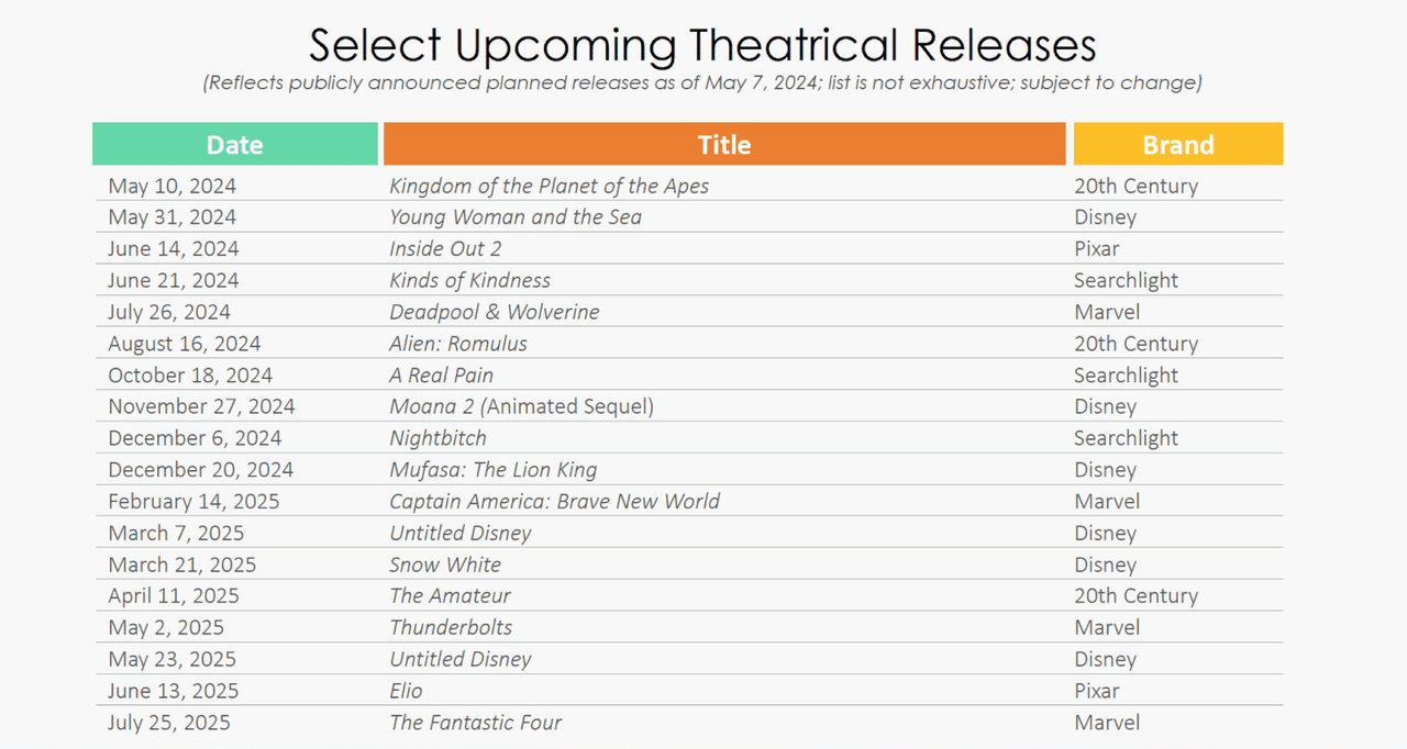 Disney Content Slate