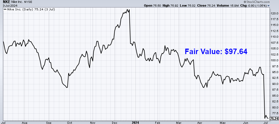 Disclosure: I'm long NKE.