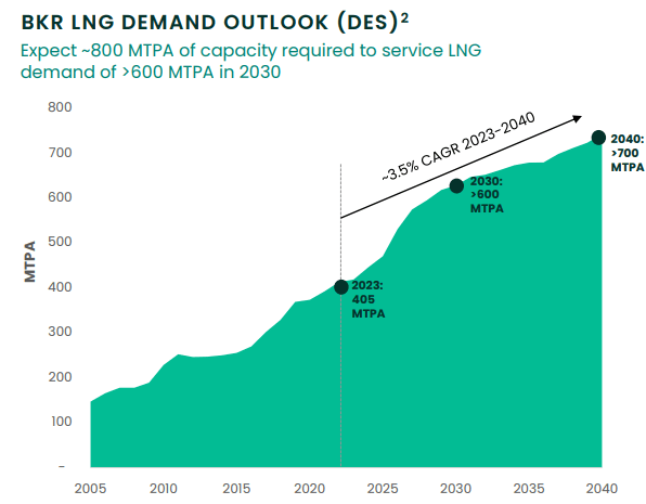 A graph of a rising price Description automatically generated with medium confidence