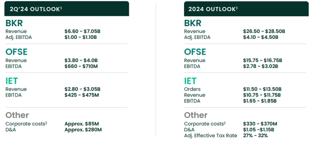 A screenshot of a white and green chart Description automatically generated