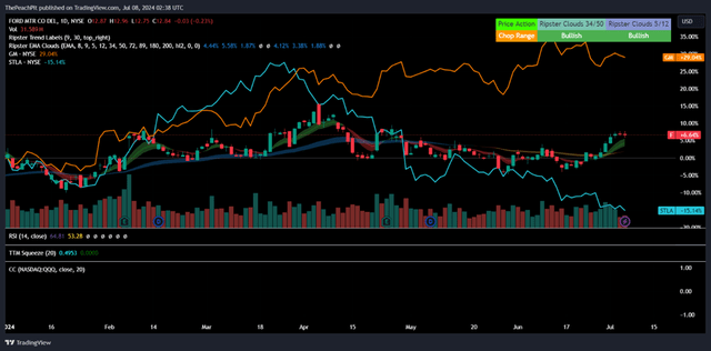 TradingView