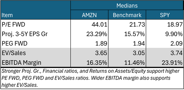 valuations