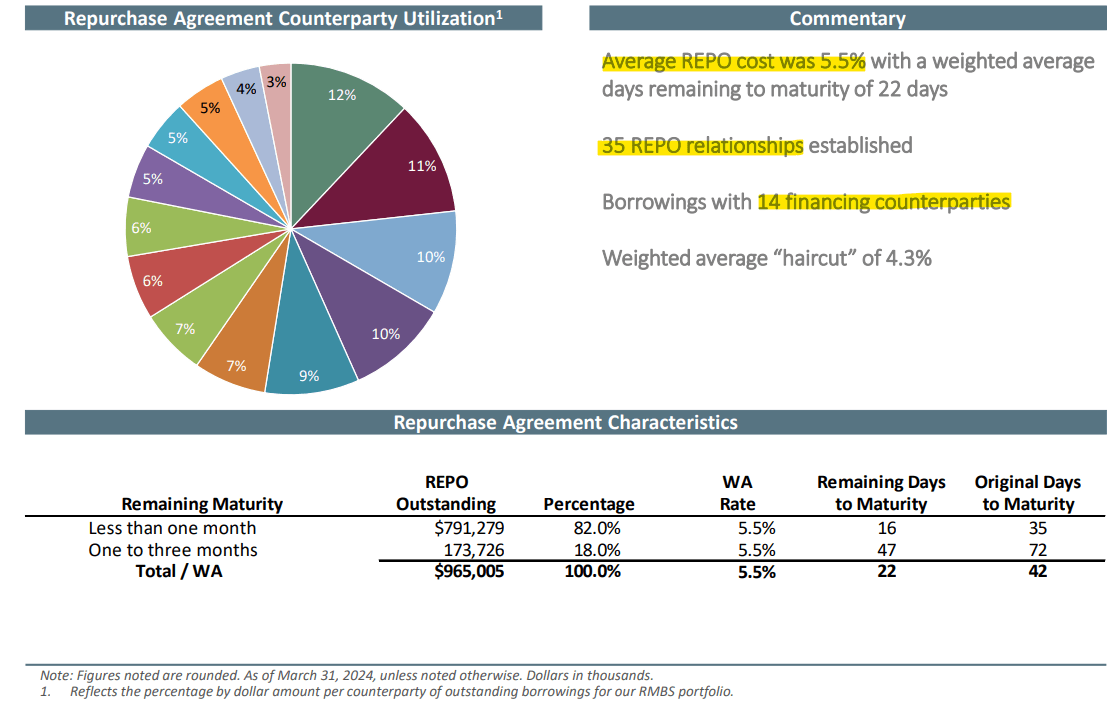 Cherry Hill Mortgage Investment Corporation: Series B Preferred ...