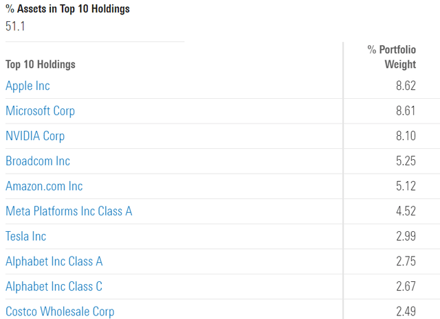 https://www.morningstar.com/etfs/arcx/nusi/portfolio