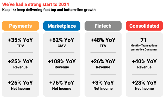 Kaspi.kz Investor Relations