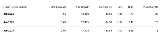 The image shows Pure Storage's forward P/E ratio and EPS growth estimates.