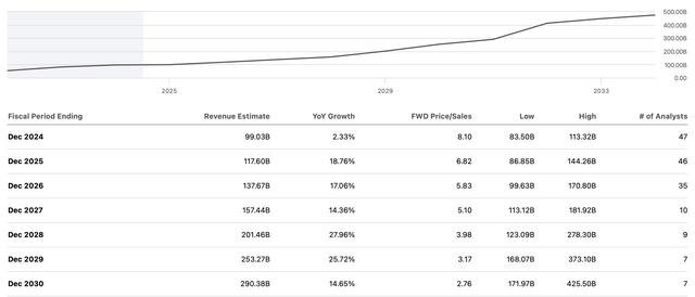 Sales estimates (annual)