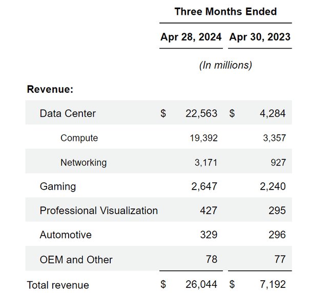 Q1 Earnings