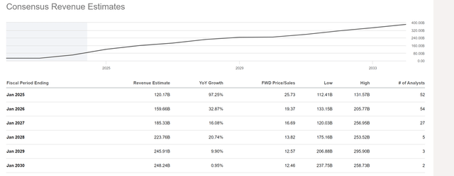 Earnings Estimates