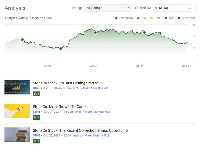 Seeking Alpha, my coverage of STNE stock