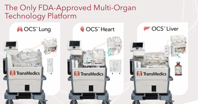 OCS System