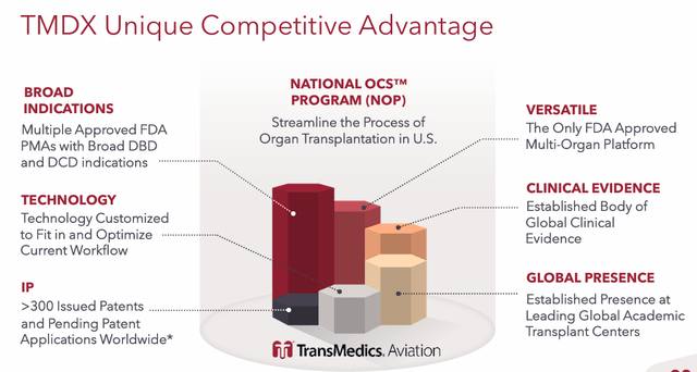 TMDX Competitive Advantage