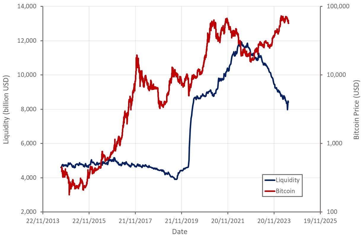 Bitcoin: At A Crossroad With A Negatively Skewed Risk/Reward Ratio (BTC-USD)  | Seeking Alpha