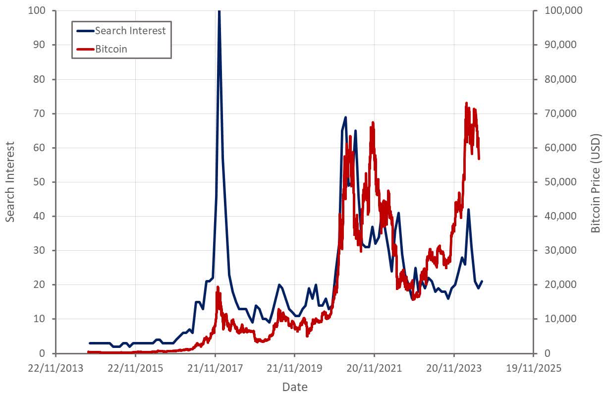 Bitcoin: At A Crossroad With A Negatively Skewed Risk/Reward Ratio  (BTC-USD) | Seeking Alpha