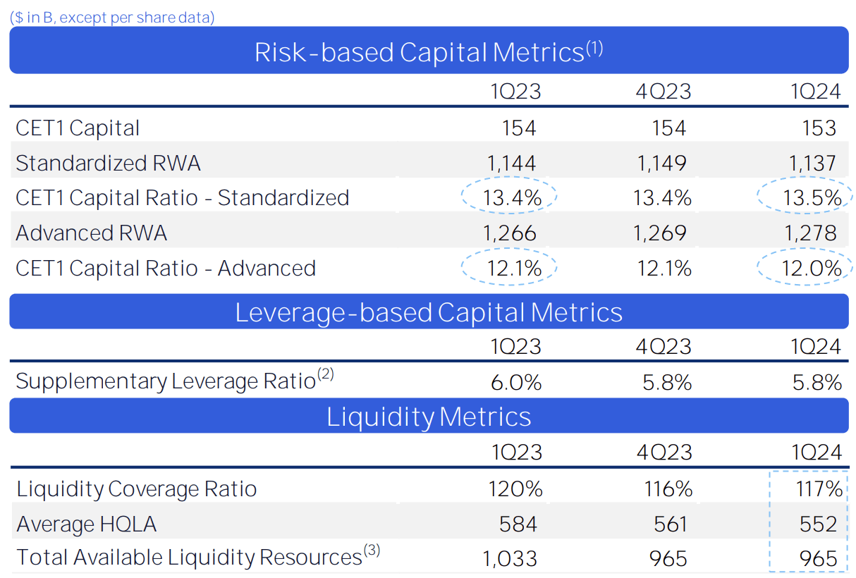 Citigroup Q2 Earnings Preview Extended Gains Seem Possible Seeking Alpha