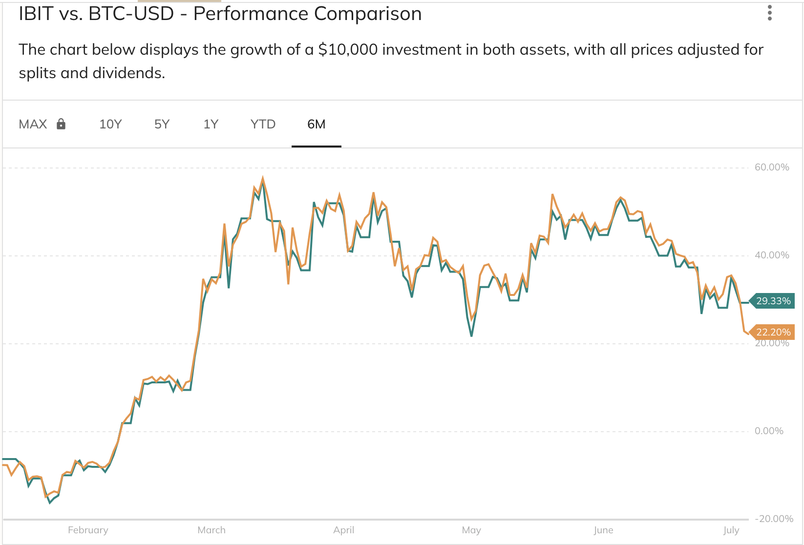 IBIT ETF: A Bitcoin Alternative, But It Doesn't Change The Narrative ...