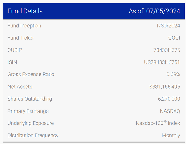 QQQI overview