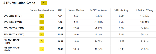 STRL Valuations