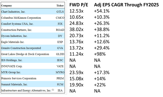 STRL Peer Comparison