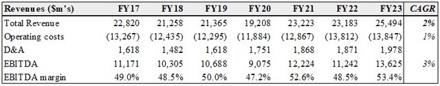 Trading table