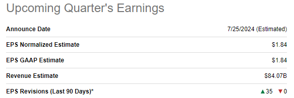 GOOGL upcoming earnings release summary