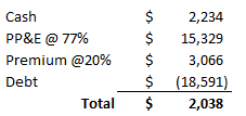 Asset Valuation