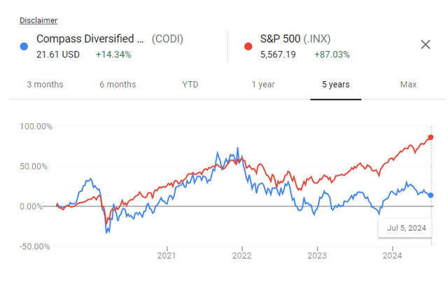 Comparison