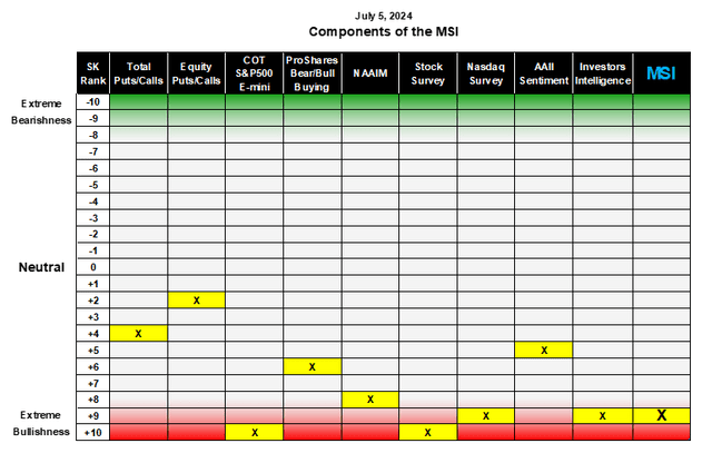 A chart with different colored squares Description automatically generated