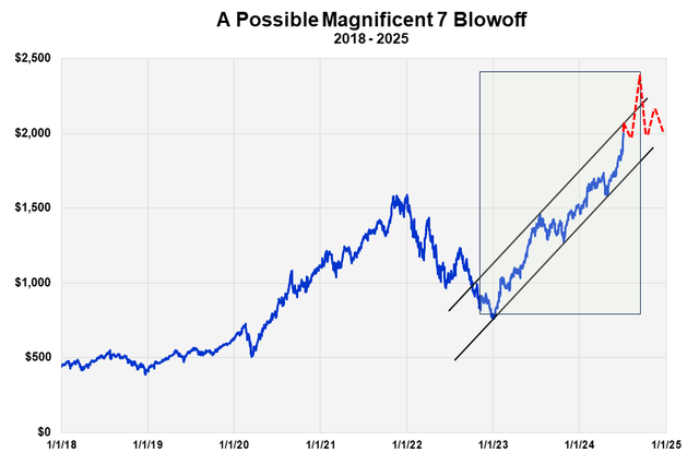 A graph with a line graph Description automatically generated