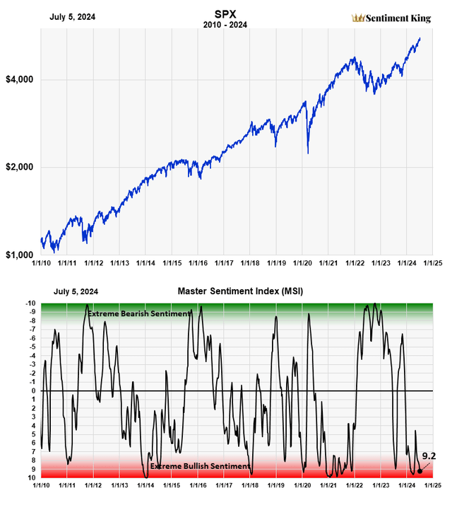 A graph of stock market growth Description automatically generated with medium confidence