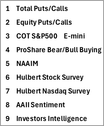 The Nine MSI Indicators