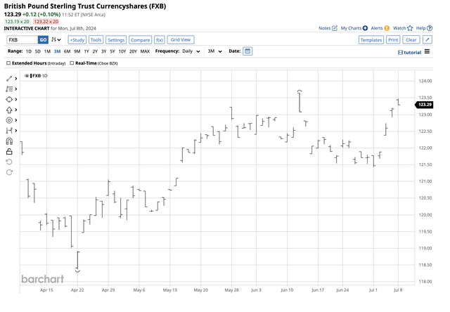 Excellent job tracking the currency relationship